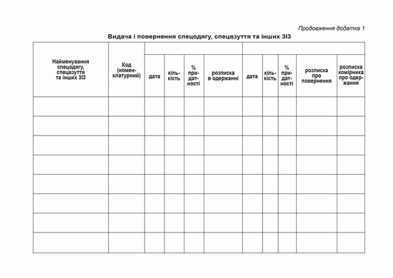 Особиста картка обліку спецодягу, спецвзуття та ін. засобів індиві. захисту (ЗІЗ) А5 1+1 картон