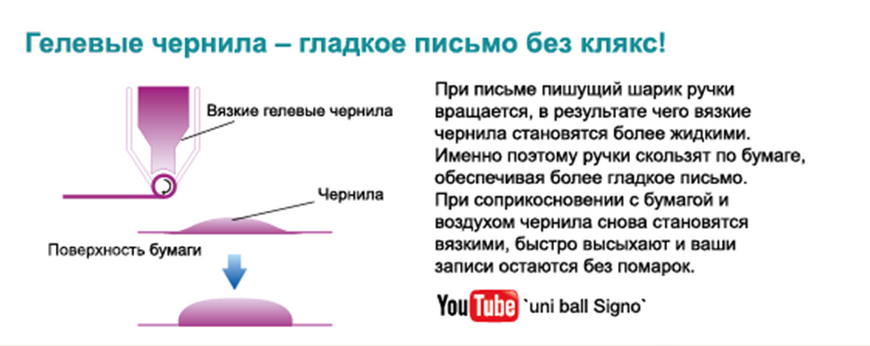 Ручка гел. uni-ball Signo ANGELIC COLOUR 0.7мм, біла, Білий