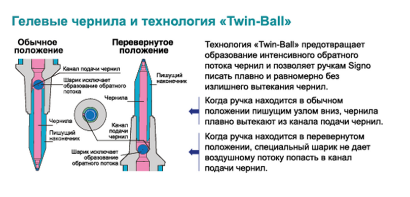 Ручка гел. авт. uni-ball Signo 207 0.7мм, чорна, Чорний