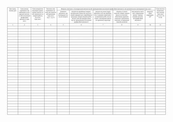 Книга облік доходів і витрат ФО - під/приємцями і фізичними особами, які провадять незал діял (2021)